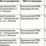 Ищем родственников - Газета Сельская трибуна